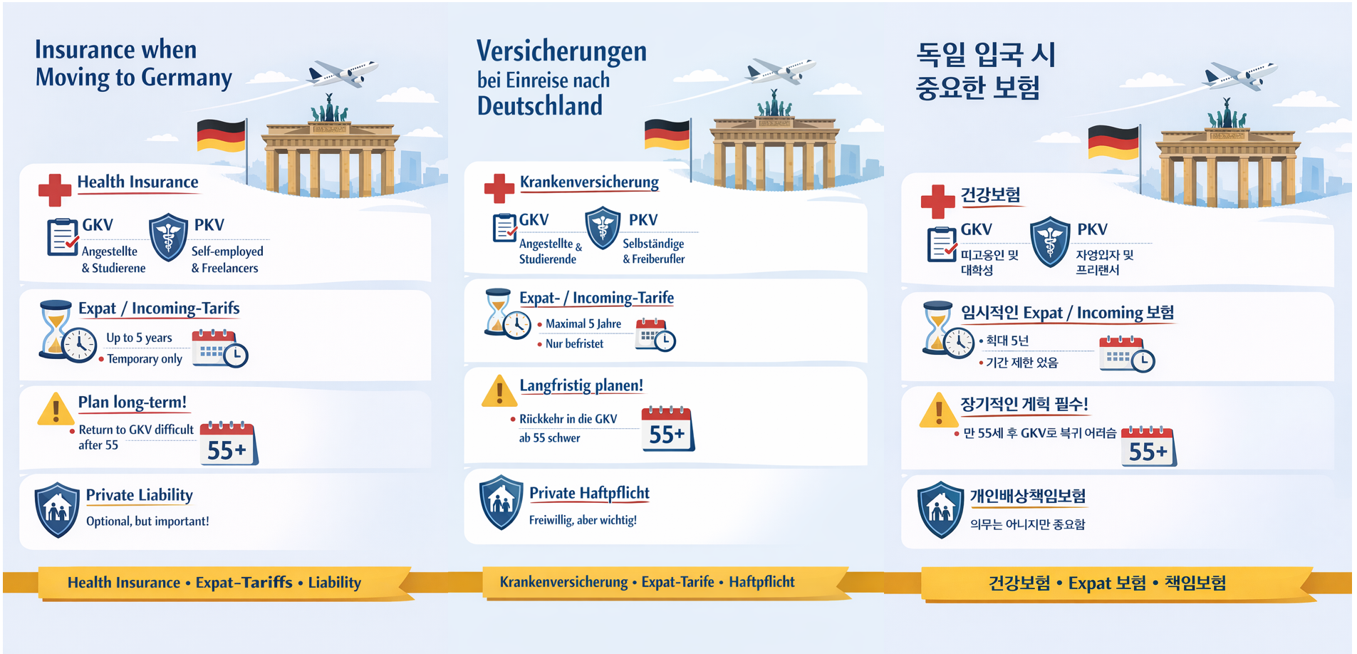 Which insurance policies are important for people coming to Germany?